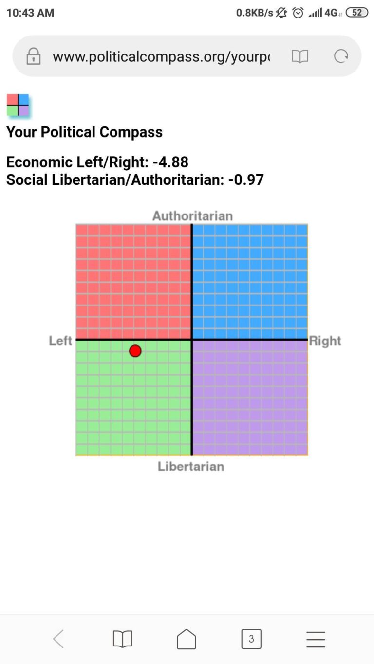 পলিটিক্যাল কম্পাস